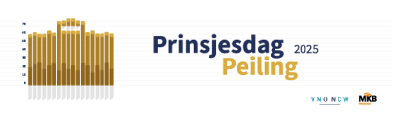 Prinsjesdag Peiling