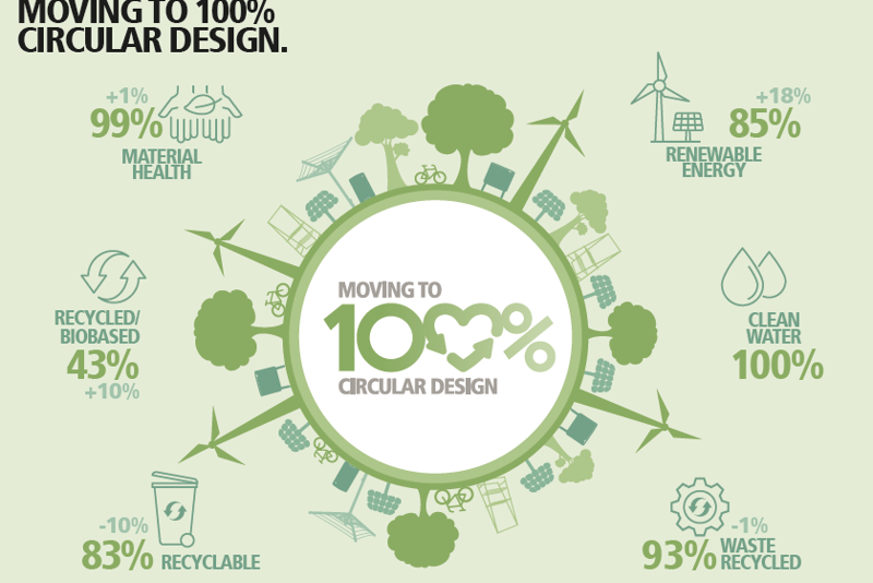 Brabantia Circular Design
