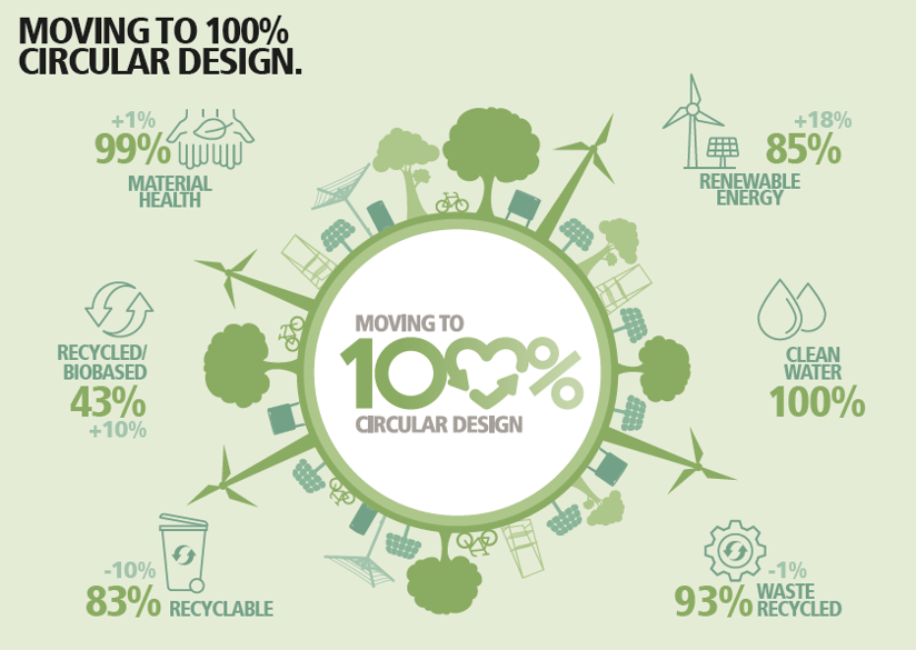 Brabantia Circular Design (1)