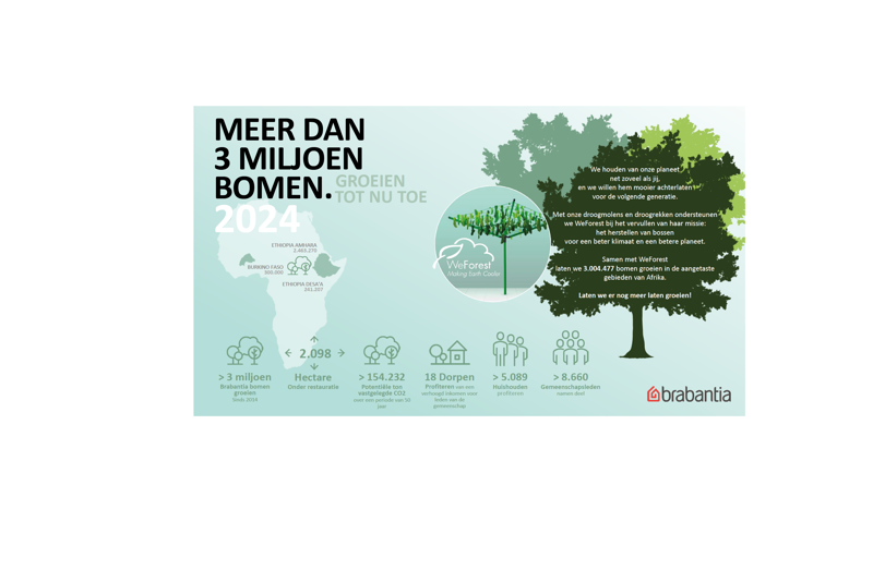 Brabantia (4)